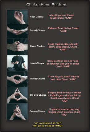 Chakra Hand Positions - Lucid Practice